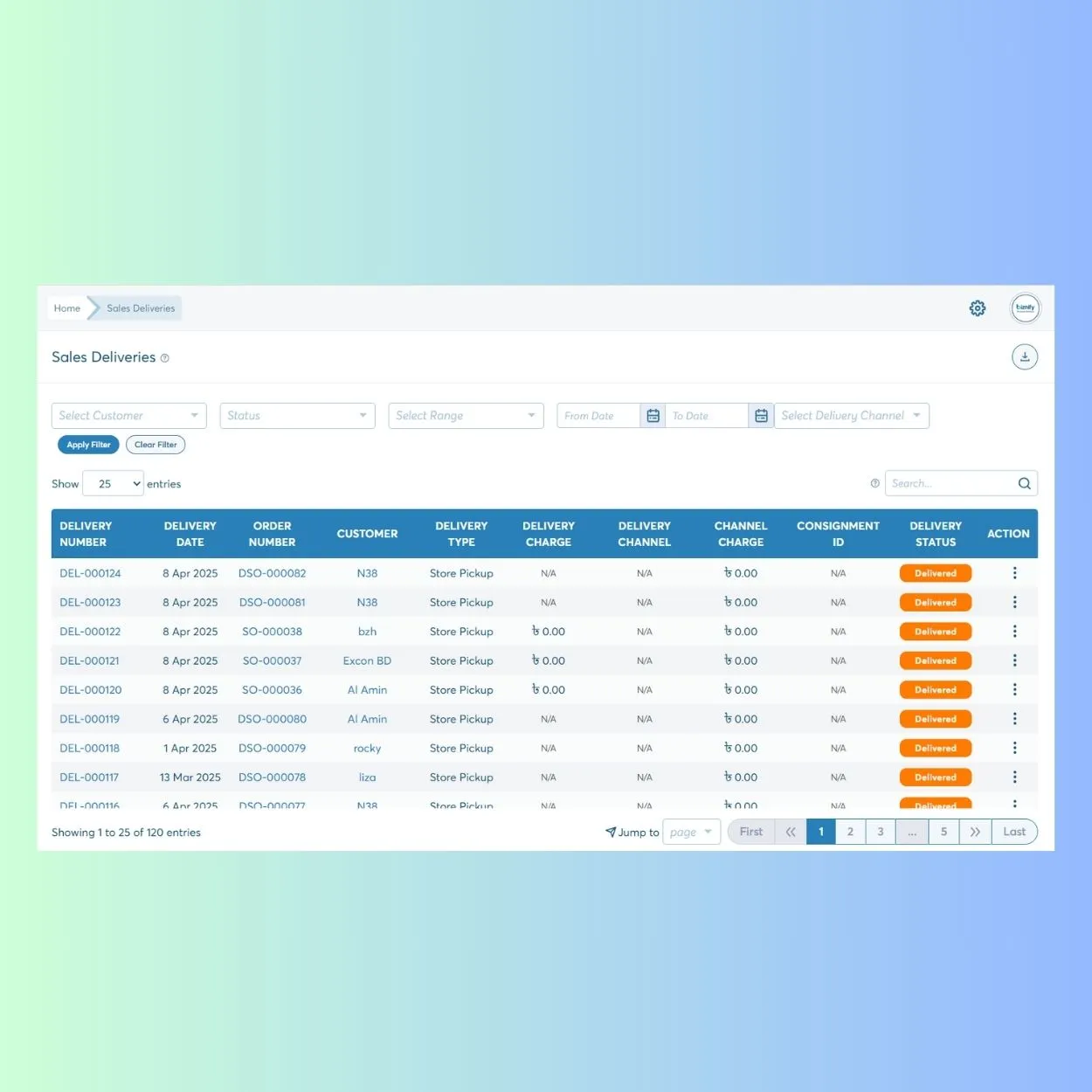 How the Sales Delivery Module Works